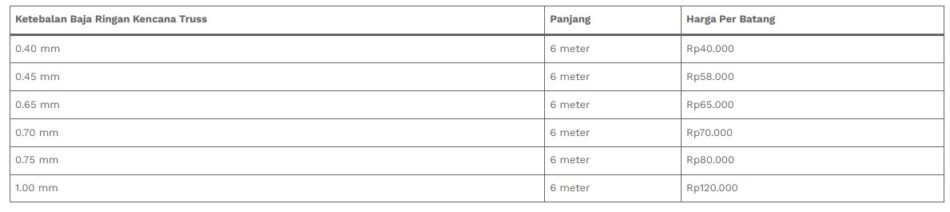 Tabel Harga Baja Ringan Kencana Truss